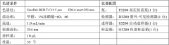 SinoPak BEH應(yīng)用之六 丨 羥苯乙酯樣品分析