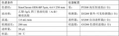 一種植物生長激素的分析檢測