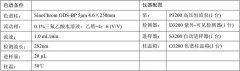 化工產品中的2，4-二苯砜基苯酚分析