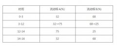 面膜(氫化可的松、地塞米松、氯倍他索丙酸酯)