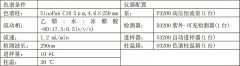 為什么“毒芹菜”會(huì)出現(xiàn)天價(jià)罰款？