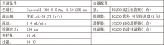三白草中的有效成分分析