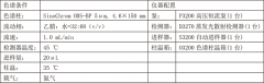 歸脾丸的分析檢測(cè)