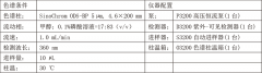 菟絲子中金絲桃苷的分析檢測(cè)