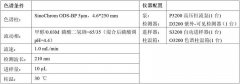 熊膽粉中牛磺熊去氧膽酸的分析檢測(cè)