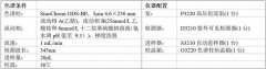 中藥配方顆粒特征圖譜之——黃連配方顆粒