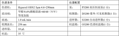 頭痛嗎？蔓荊子了解一下！