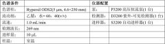 這款C18柱分析丹參酮膠囊有超長(zhǎng)的柱壽命！