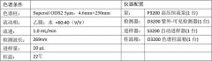 丹參and丹參酮