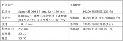 一種退熱鎮(zhèn)痛藥物分析