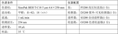 SinoPak BEH應(yīng)用之九 丨 苯丙酸諾龍樣品分析