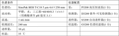 SinoPak BEH應(yīng)用之七 丨 阿米替林的分析