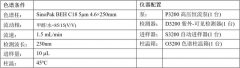 SinoPak BEH應(yīng)用之三 丨 硝酸咪康唑的分析