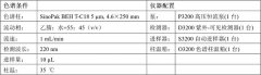 SinoPak BEH色譜柱應(yīng)用之一 丨 雌二醇的分析