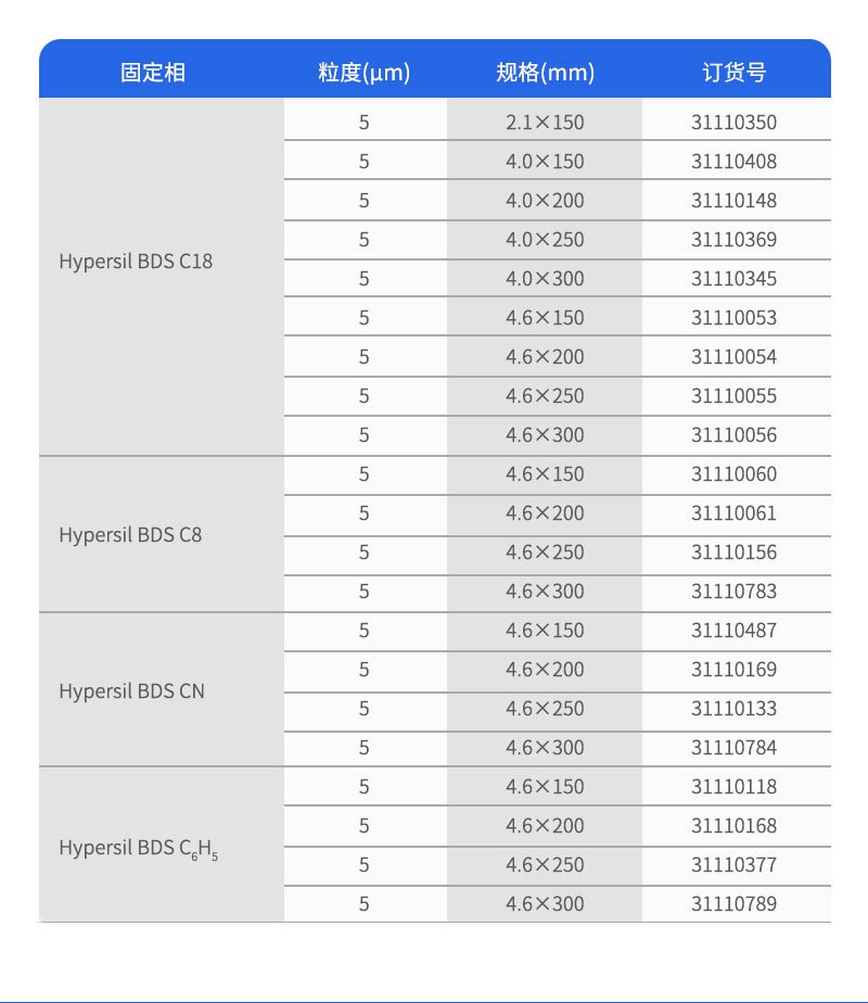 Hypersil BDS填料訂購參數(shù)
