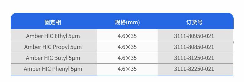 Amber疏水色譜柱訂購(gòu)參數(shù)