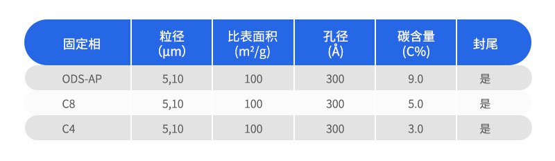 SinoChrom蛋白質(zhì)柱參數(shù)