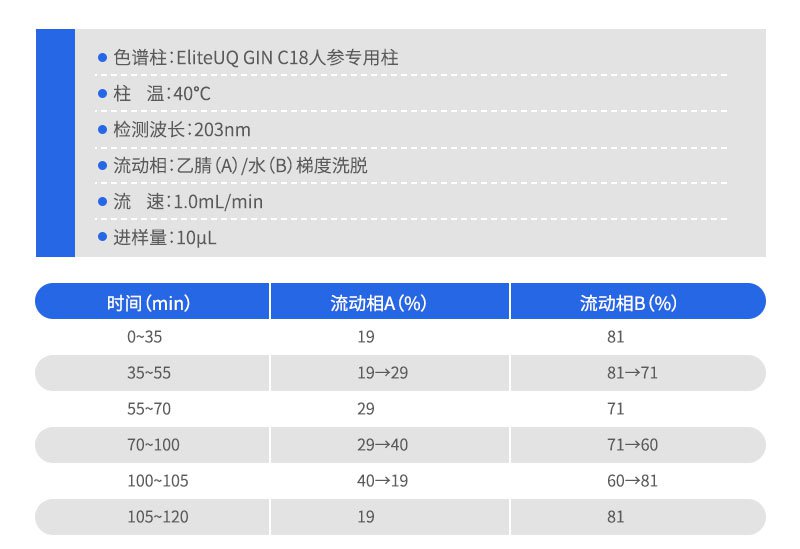人參專用柱色譜條件