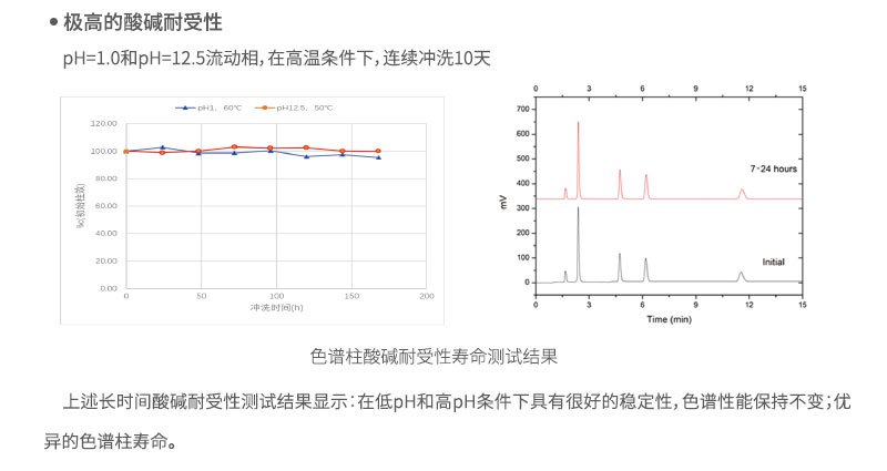 極高的酸堿耐受性