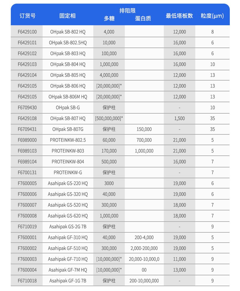 凝膠過(guò)濾色譜柱訂貨參數(shù)