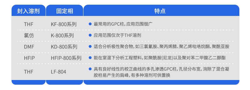 凝膠滲透色譜柱（GPC，以有機(jī)溶劑為流動(dòng)相）