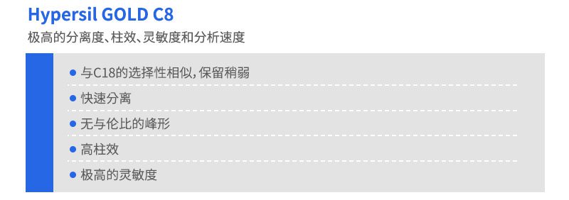 Hypersil GOLD C8