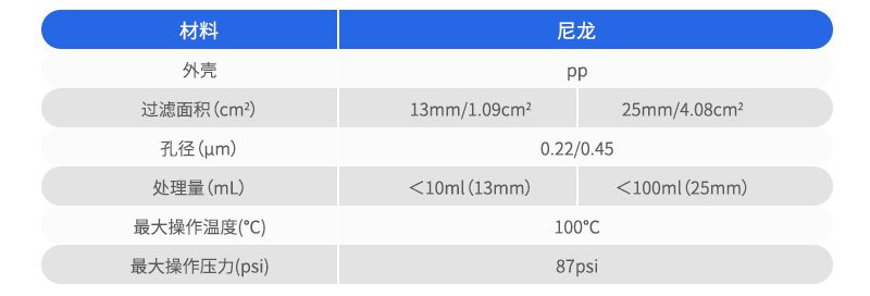 技術(shù)參數(shù)