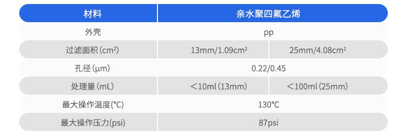 技術(shù)參數(shù)