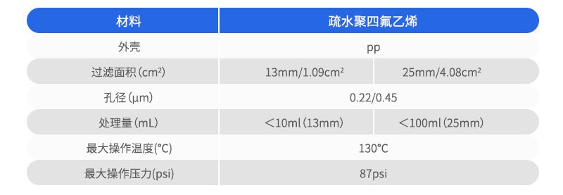 技術(shù)參數(shù)
