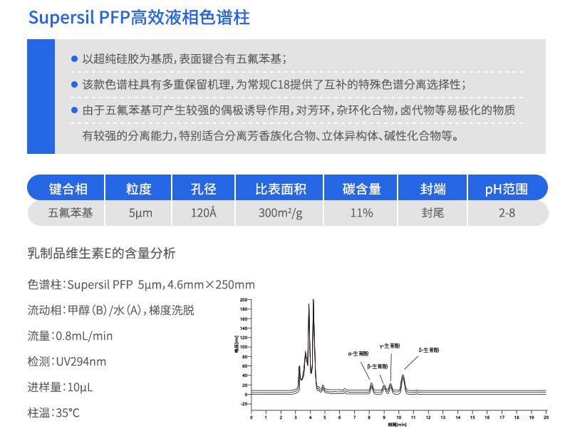 Supersil PFP高效液相色譜柱