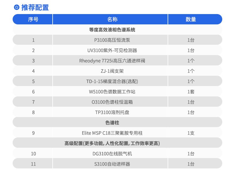 三聚氰胺分析系統(tǒng)推薦配置
