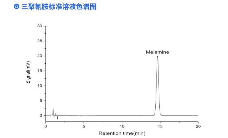 三聚氰胺標準溶液色譜圖