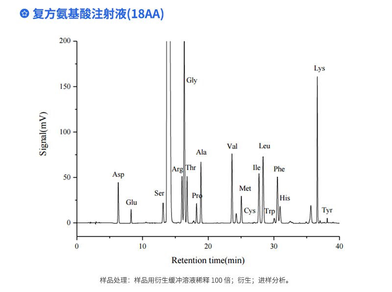 復(fù)方氨基酸注射液(18AA)