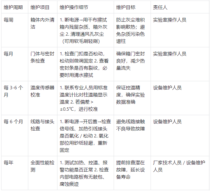 柱溫箱日常維護(hù)計(jì)劃表