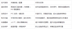 色譜柱恒溫箱：原理、應(yīng)用與性能詳解