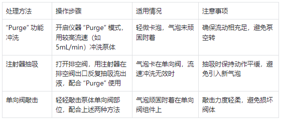 泵內(nèi)氣泡專項處理表