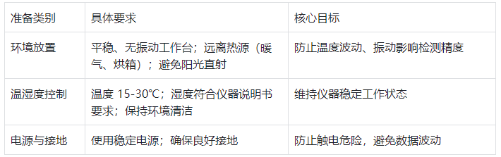 環(huán)境與基礎(chǔ)準(zhǔn)備要求