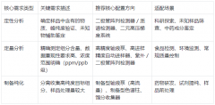 液相色譜儀選購全攻略：從需求到配置詳解