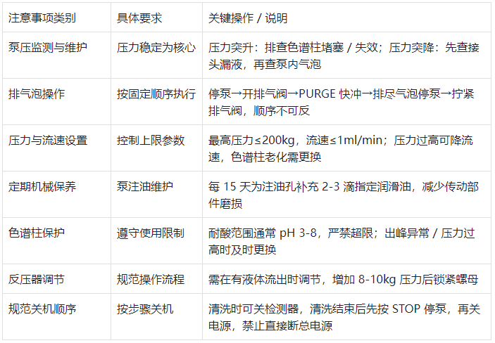 表 1.日常使用核心注意事項(xiàng)