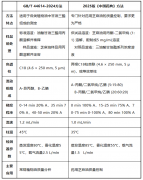 【藥典專欄】HPLC-ELSD分析芝麻油中的甘油三酯：GB/T 44614-2024與《中國藥典》方法