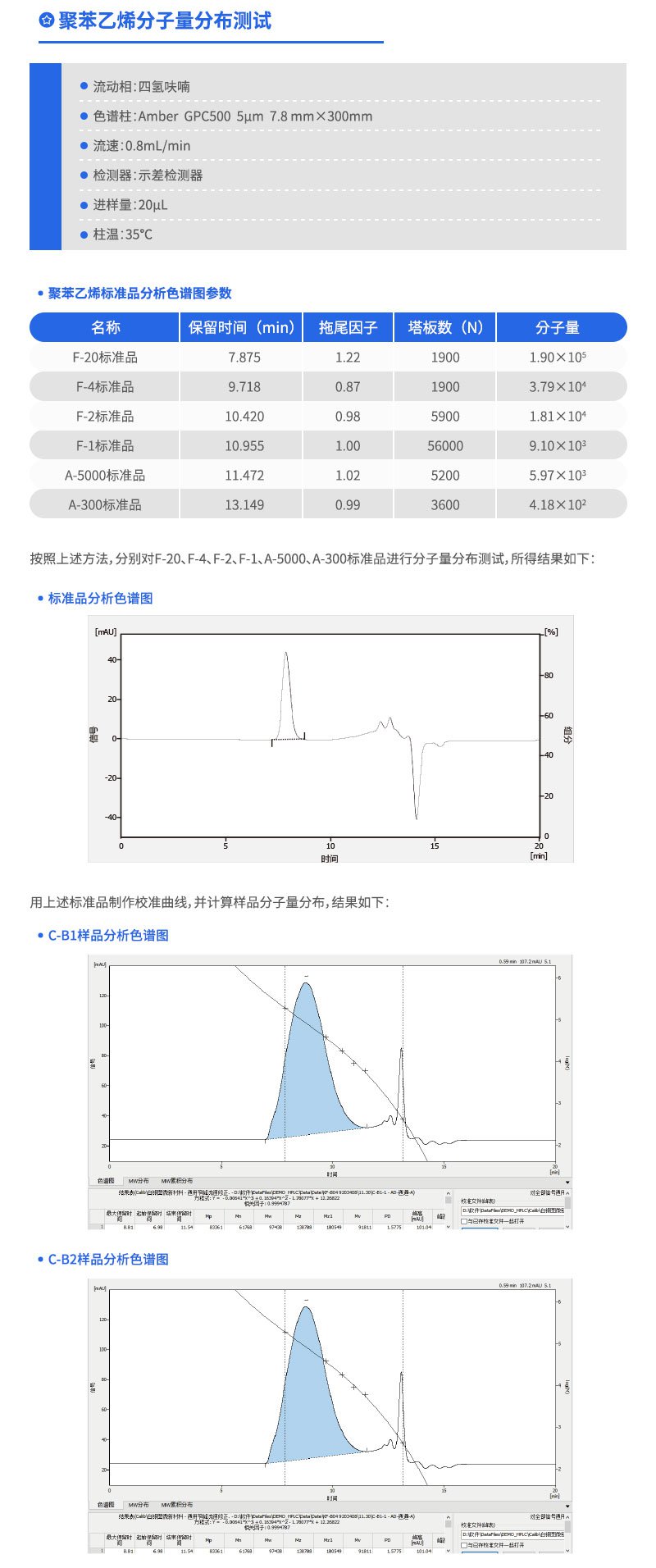 聚苯乙烯分子分布測試