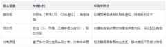 深度解析反相HPLC的核心原理和特點及應(yīng)用