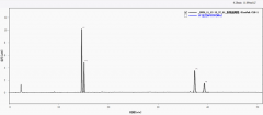 【藥典專欄】2025版《中國藥典》人工牛黃膽酸類物質(zhì)HPLC-ELSD分析方法解析