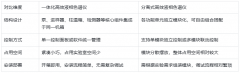 一體化高效液相色譜儀與分離式系統(tǒng)：誰更適合您的實(shí)驗(yàn)室？