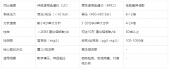 從普通到高效：你的液相色譜儀，是升級部件還是該換新機(jī)？