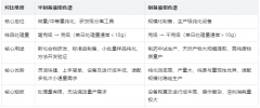 半制備液相色譜和制備液相色譜有什么區(qū)別？5大關(guān)鍵差異