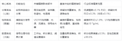 高效液相色譜儀測試精度能到多少？看懂原理與方法才能心中有數(shù)