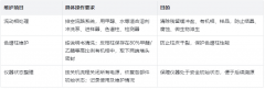 HPLC高效液相色譜儀存放全攻略：環(huán)境條件要求+注意事項(xiàng)