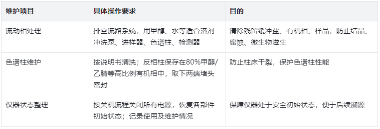 表1.存放前清潔與維護(hù)清單
