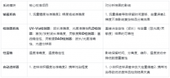 高效液相色譜儀校準(zhǔn)全攻略：范圍+方法+注意事項(xiàng)